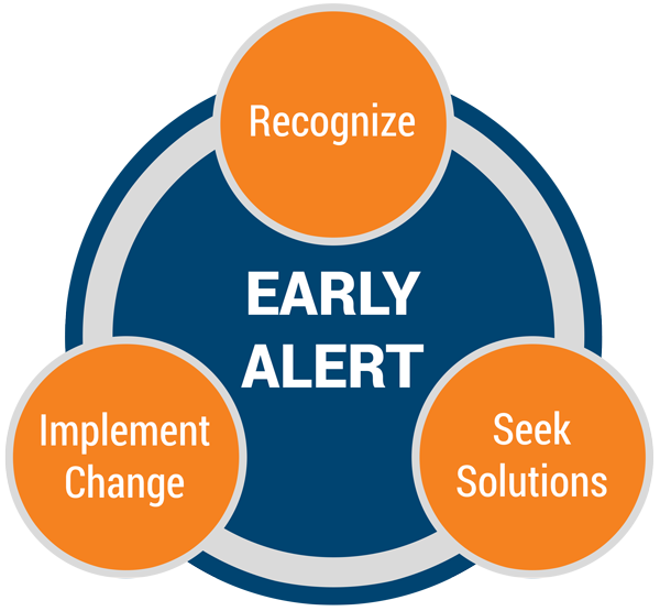 Early Alert: Recognize, Seek Solutions, Implement Change. 